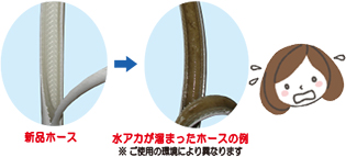 浄水器ホースの劣化